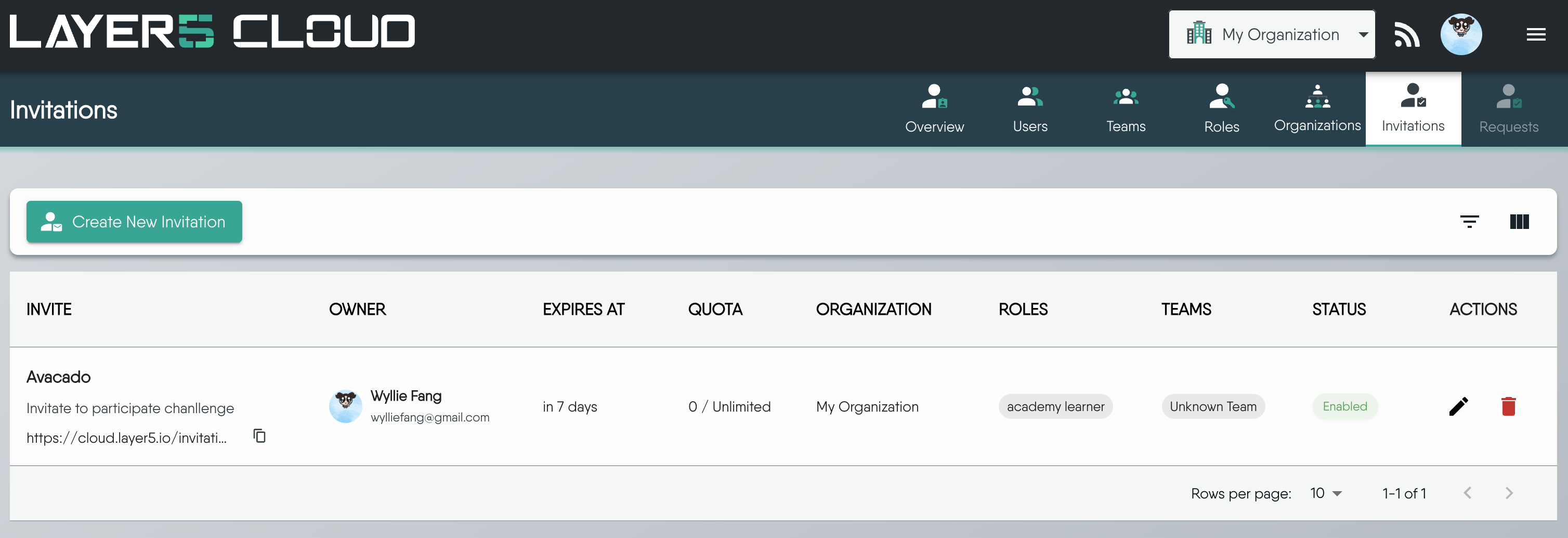 Invitations Overview Table 